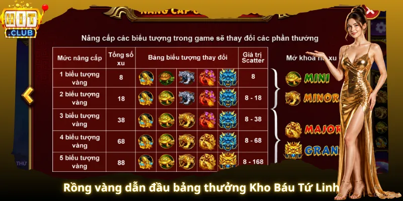 Rồng vàng dẫn đầu bảng thưởng Kho Báu Tứ Linh